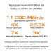 Маршрутизатор ASUS GT-AXE11000 (90IG06E0-MO1R00)